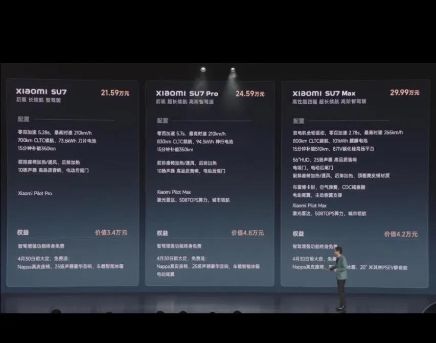 小米汽车在续航技术上的领先优势_小米造车优势_小米有什么汽车