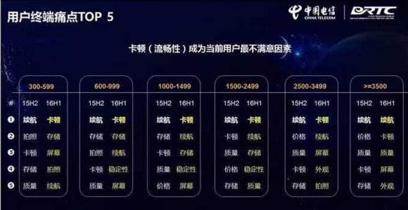 华为的最新技术_华为的AI技术：智能手机的新高度_华为新技术突破发布