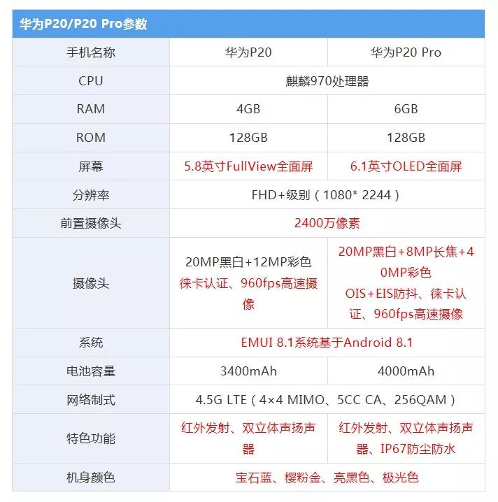 中兴手机问题反馈_中兴问题_用户反馈：中兴手机的使用体验总结