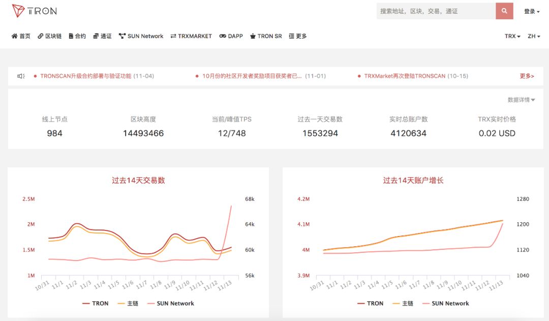安卓交易平台_文件快速解压器安卓版_如何通过imtoken安卓版进行快速交易？