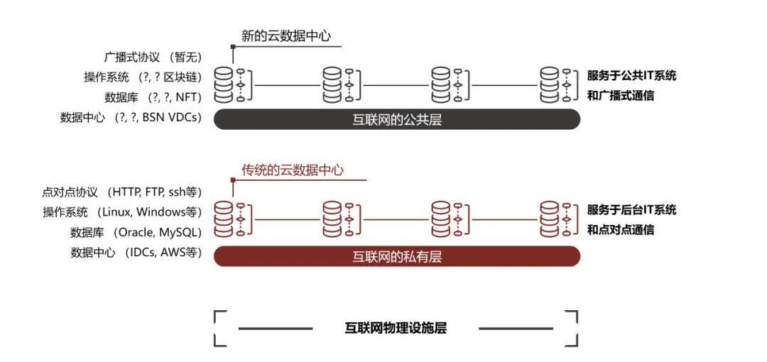 货币虚拟化_货币虚拟化是什么意思_探讨虚拟货币在政府融资中的机会：如何为基础设施项目提供资金支持