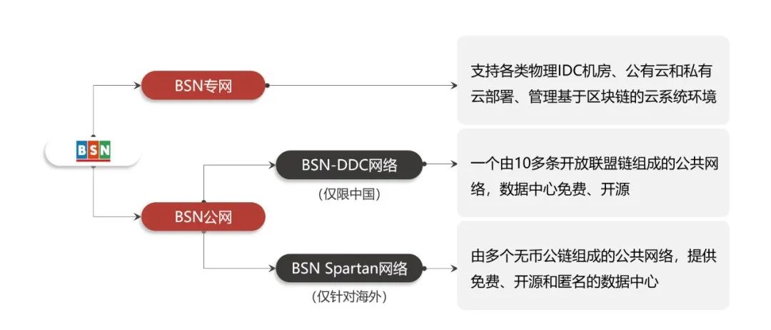 探讨虚拟货币在政府融资中的机会：如何为基础设施项目提供资金支持_货币虚拟化是什么意思_货币虚拟化