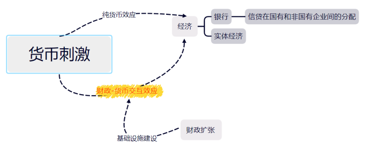 虚拟融资模式_探讨虚拟货币在政府融资中的机会：如何为基础设施项目提供资金支持_货币虚拟化