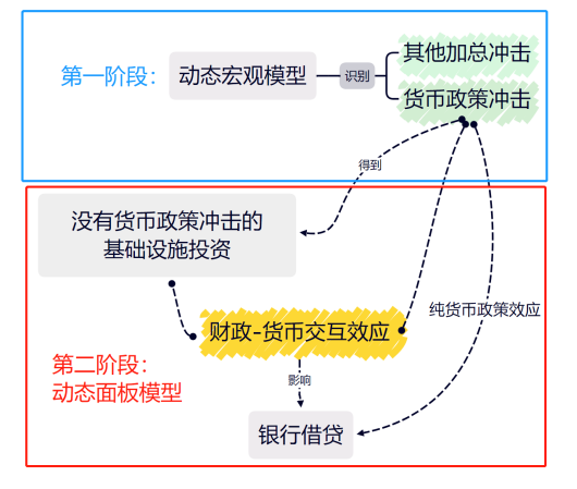 探讨虚拟货币在政府融资中的机会：如何为基础设施项目提供资金支持_货币虚拟化_虚拟融资模式