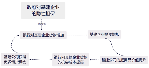 探讨虚拟货币在政府融资中的机会：如何为基础设施项目提供资金支持_货币虚拟化_虚拟融资模式