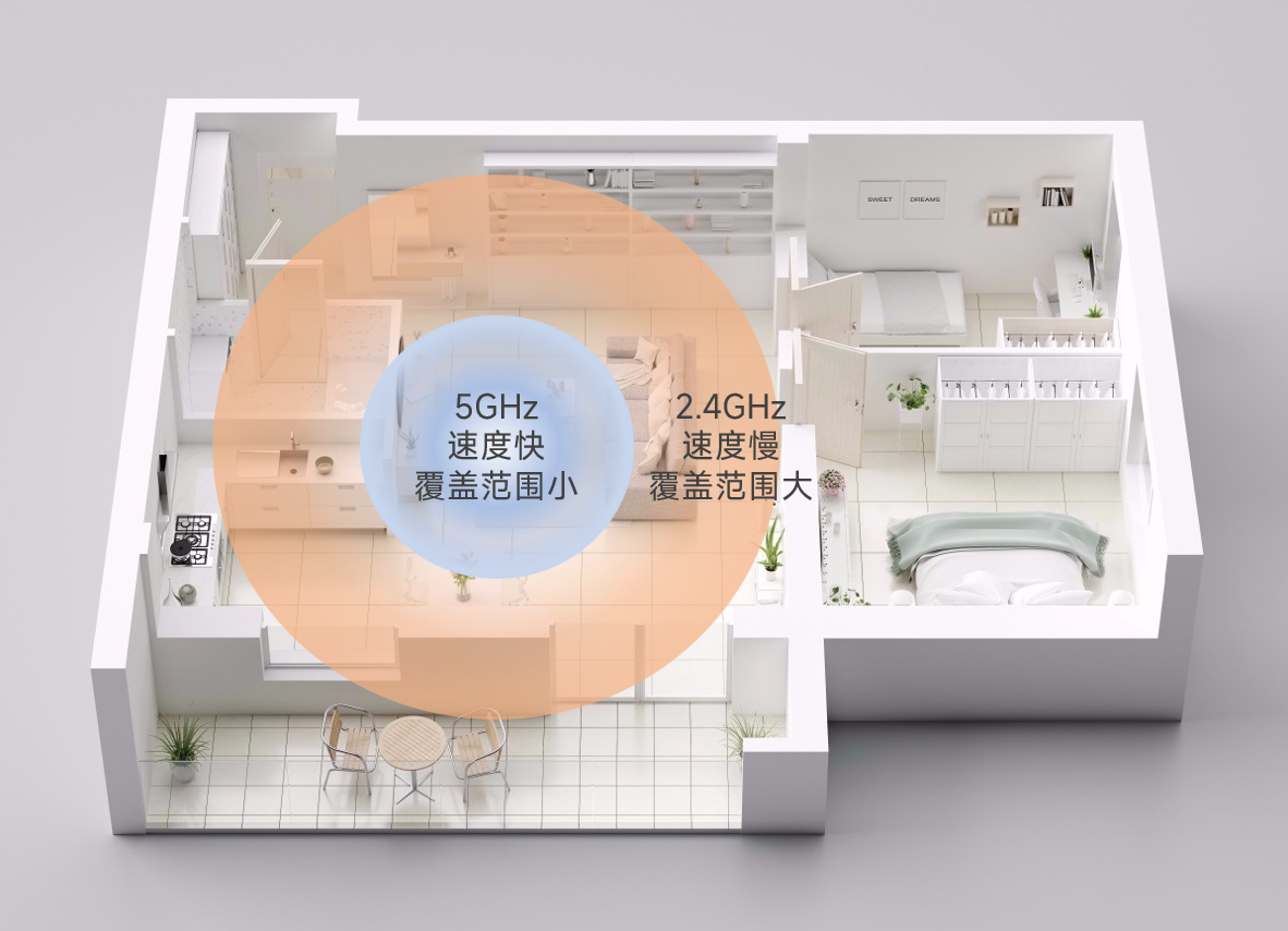 智能兼容屋小米设备系统怎么用_兼容任何智能设备的小米全屋智能系统_小米兼容性