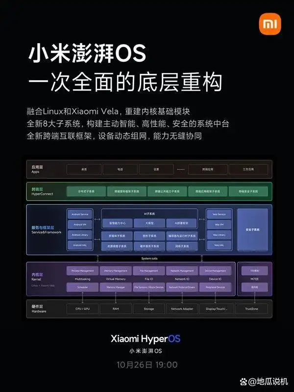 s的提升需要通过不断的联系_小米14如何通过设计提升使用便捷性？_使用ajax可带来便捷有