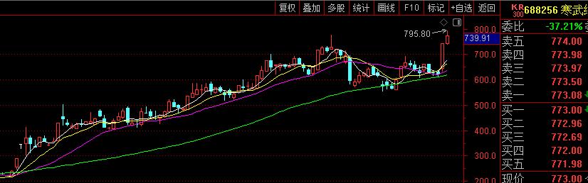 港股再迎重大考验_港股机会_在牛市中乘风破浪：2025年A股与港股的投资策略与机遇分析