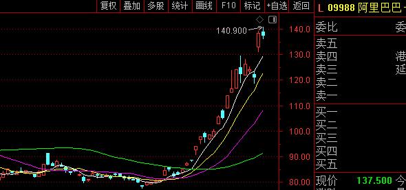 在牛市中乘风破浪：2025年A股与港股的投资策略与机遇分析_港股再迎重大考验_港股机会