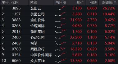 在牛市中乘风破浪：2025年A股与港股的投资策略与机遇分析_港股再迎重大考验_港股的投资机会