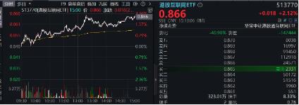 在牛市中乘风破浪：2025年A股与港股的投资策略与机遇分析_港股的投资机会_港股再迎重大考验
