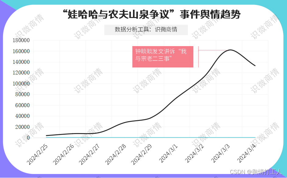 钟睒睒如何提升品牌竞争力_打造品牌竞争力_品牌竞争力提升策略