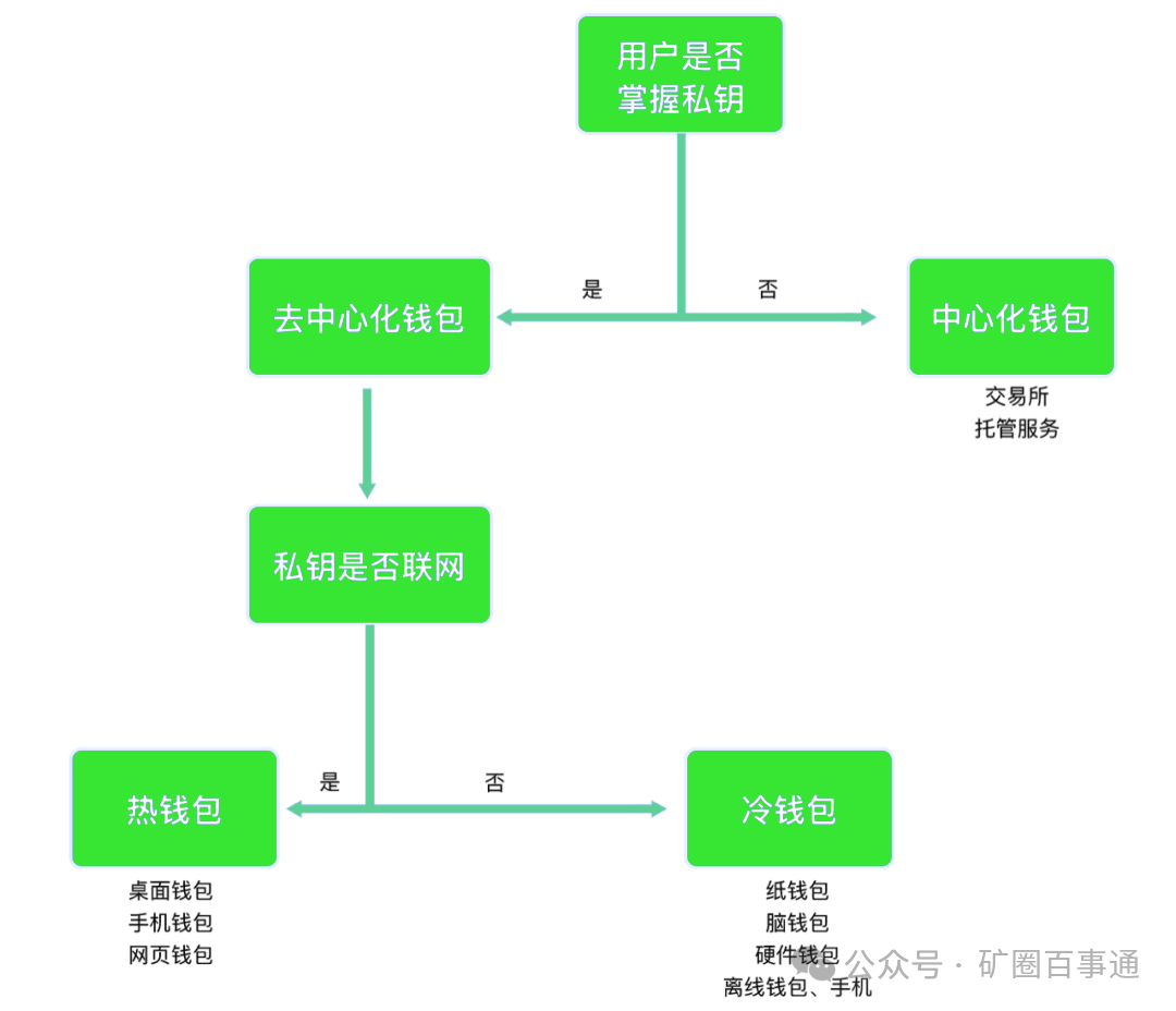 钱包app在哪_钱包列表_如何在im钱包安卓版查看资产分布？