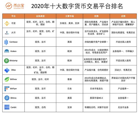 数字货币化的目标_货币数字化的发展前景_数字货币的去中心化特点