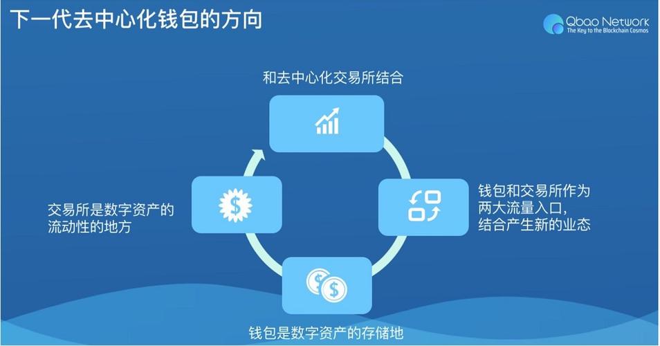 当前市场中imtoken钱包的竞争对手分析_钱包市场现状分析_钱包市场销售量分析图