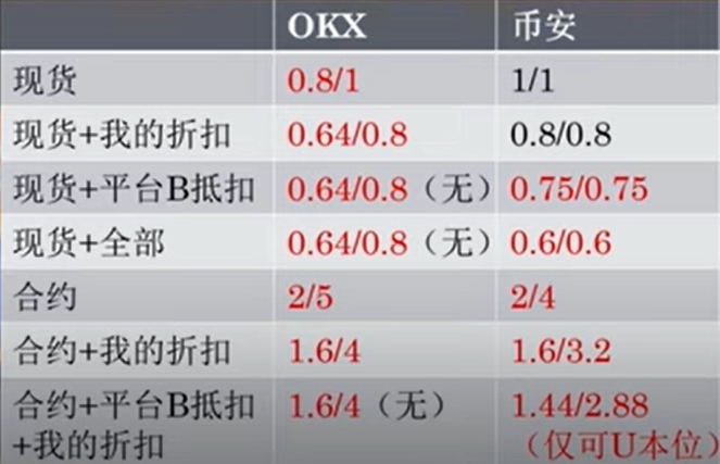 身份证号有效性验证_asp身份证号验证_欧意交易所的多重身份验证系统