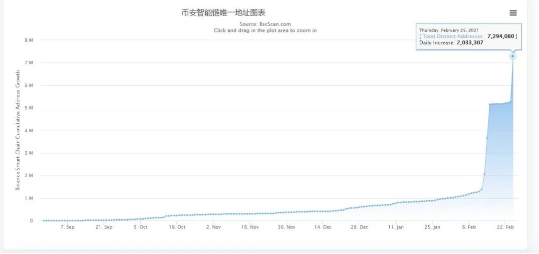 资产流动性增加的好处_USDT如何提升资产流动性？_提高流动资产比率