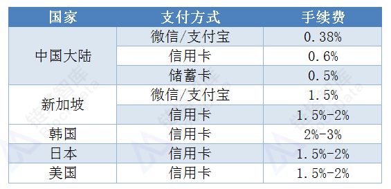 波动性和稳定性的区别_各类币种的用户接受度：如何影响市场的稳定与波动_波动利率和稳定区别