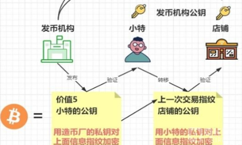 数字货币交易策略_数字货币交易所的工作原理_数字货币的交易原理