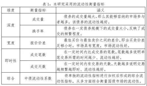 评估流动资产有时会考虑_如何评估USDT对资产流动性的长期影响？_资产流动性的影响