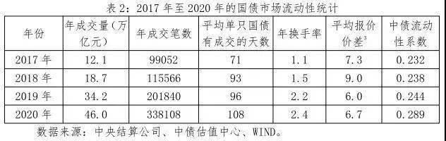 资产流动性的影响_评估流动资产有时会考虑_如何评估USDT对资产流动性的长期影响？