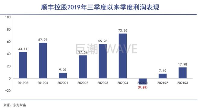 王卫与快递行业的未来趋势_快递行业未来发展前景_快递行业的未来趋势