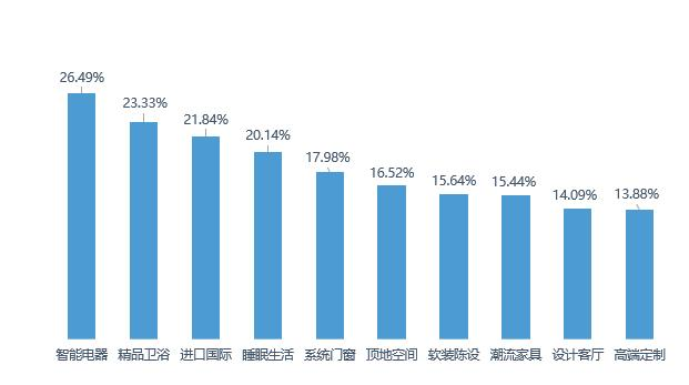 家居智能是什么意思_家居智能家居_值得选择的智能产品，提升家居体验