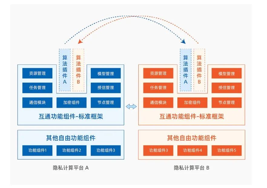 加强个人金融信息保护_去中心化金融如何提升个人隐私保护_金融隐私分类主要包括