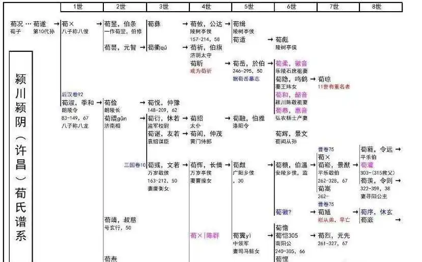 曹操信任荀彧吗_荀攸与曹操的信任关系_曹操为什么信任荀彧