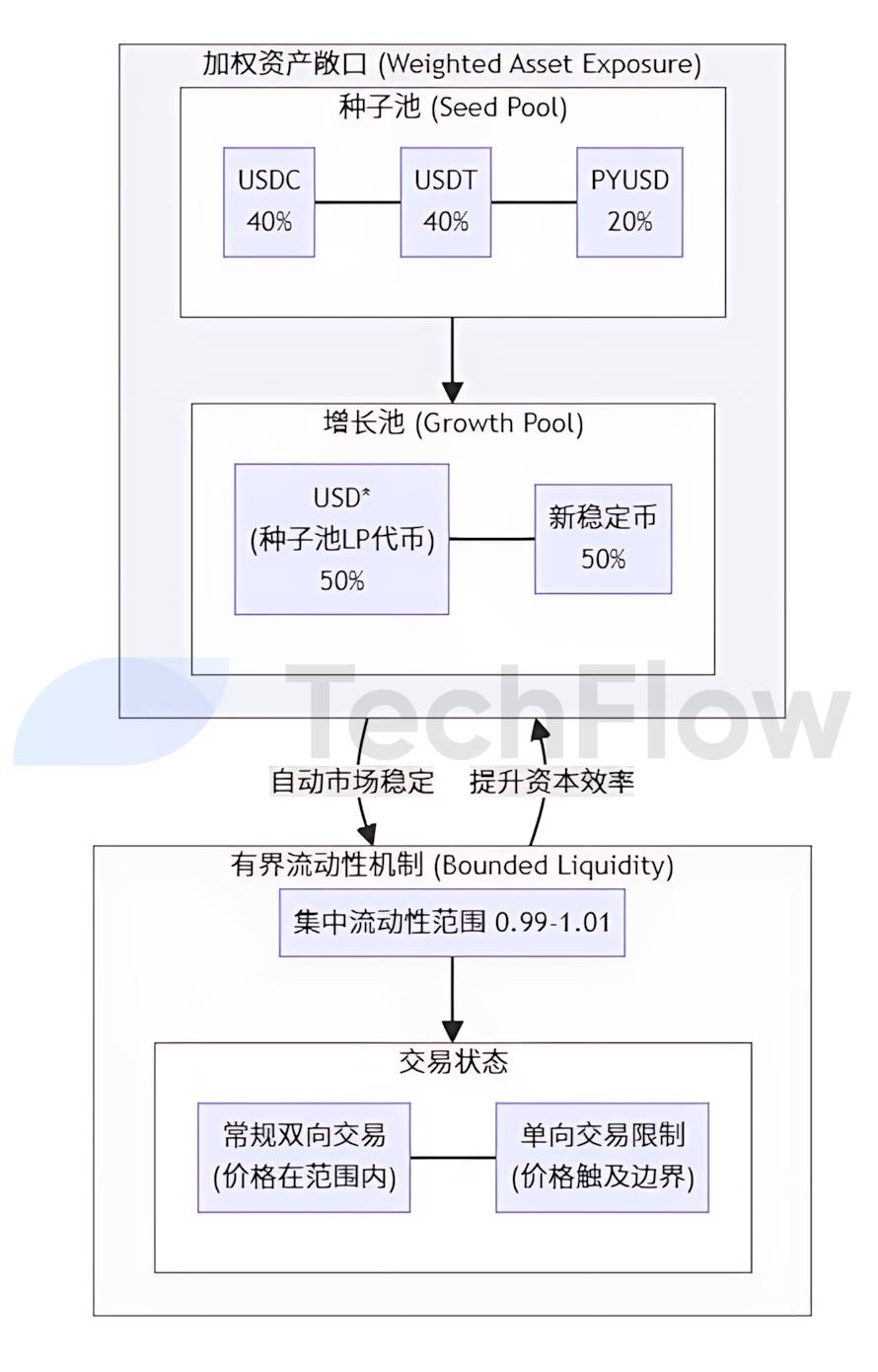 优化流动性结构_如何通过USDT实现资金流动性的优化？_优化流动性结构是什么意思