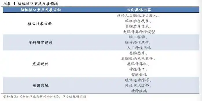 马斯克脑植入芯片_通过脑机接口实现医疗突破：马斯克宣布2025年Neuralink的植入计划_马斯克发明植入脑机接口