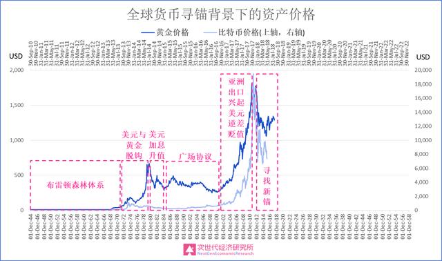 货币的背后是什么_数字货币背后的经济学原理_数字货币背后的经济学逻辑