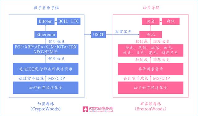 数字货币背后的经济学原理_数字货币背后的经济学逻辑_货币的背后是什么