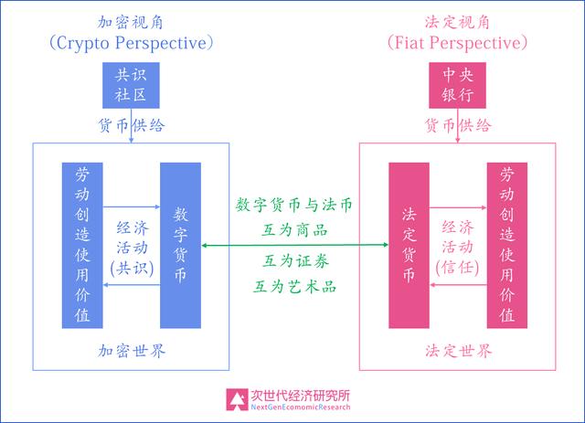 货币的背后是什么_数字货币背后的经济学原理_数字货币背后的经济学逻辑