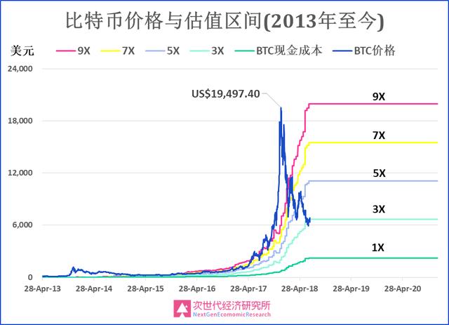 货币的背后是什么_数字货币背后的经济学逻辑_数字货币背后的经济学原理