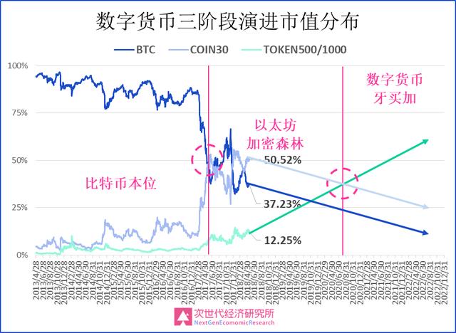 货币的背后是什么_数字货币背后的经济学原理_数字货币背后的经济学逻辑