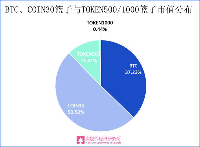 货币的背后是什么_数字货币背后的经济学原理_数字货币背后的经济学逻辑