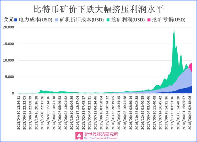 货币的背后是什么_数字货币背后的经济学原理_数字货币背后的经济学逻辑