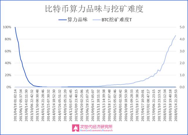 数字货币背后的经济学逻辑_数字货币背后的经济学原理_货币的背后是什么