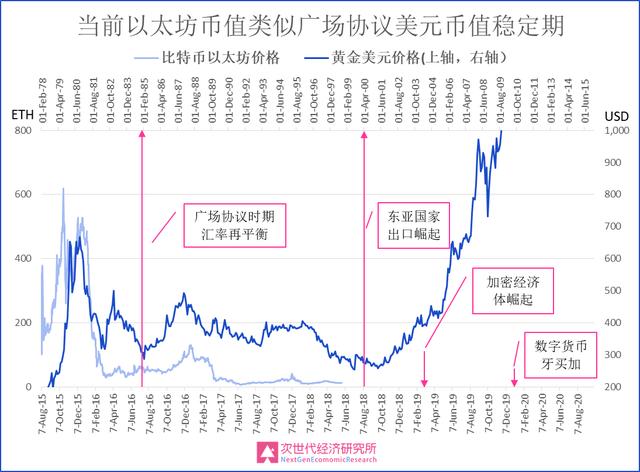 货币的背后是什么_数字货币背后的经济学逻辑_数字货币背后的经济学原理