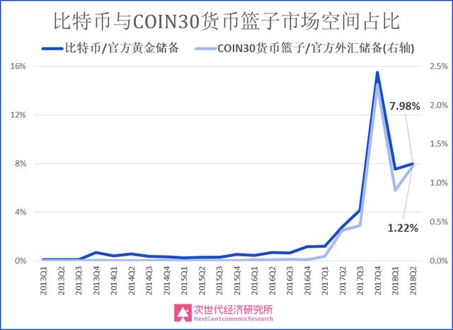 货币的背后是什么_数字货币背后的经济学原理_数字货币背后的经济学逻辑