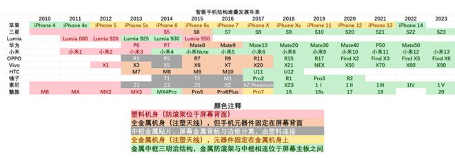 小米14机身框架的设计语言解读_小米框架是什么_小米语言有几种