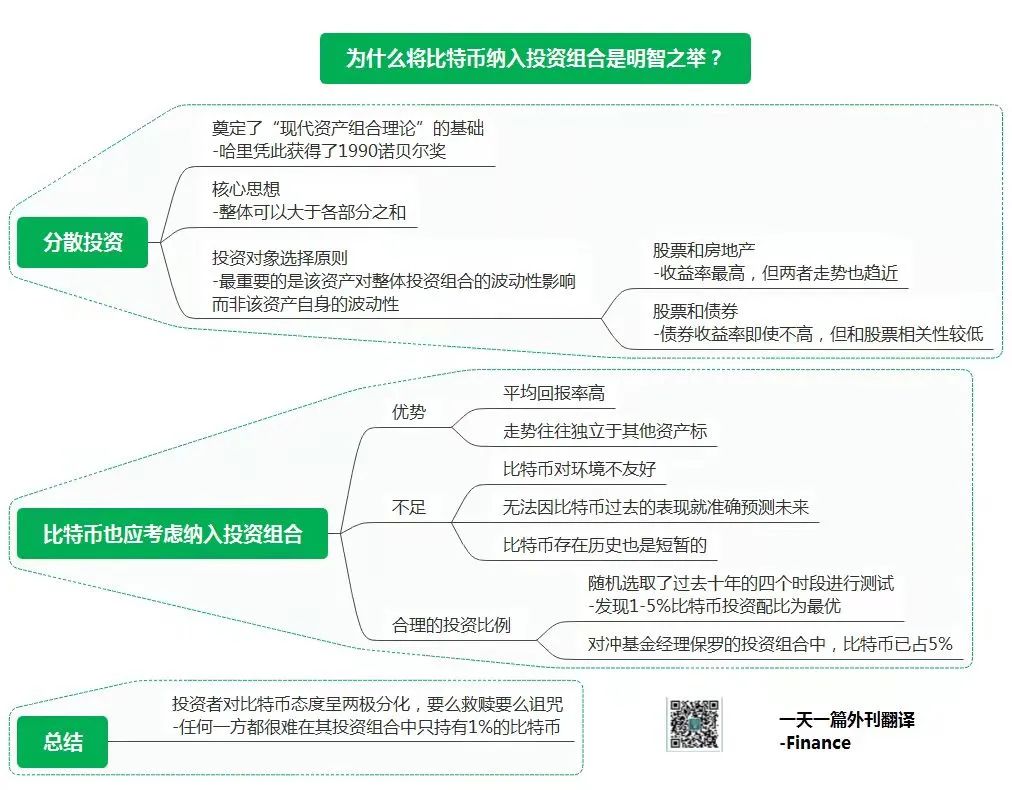 数字货币与投资组合管理：如何将加密资产纳入长期投资策略_加密货币投资风险_加密货币投资者