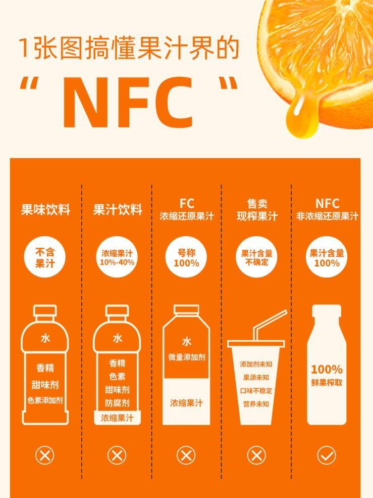 胖东来再添爆品，零度果坊NFC纯鲜榨果汁，引领健康新体验