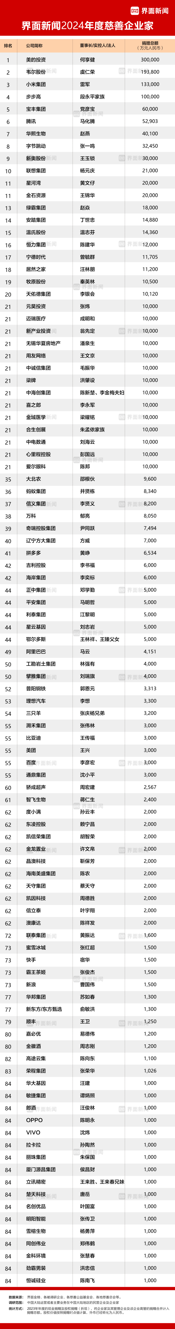 继续保持创新_什么是持续创新的保障_何享健如何保持企业的持续创新