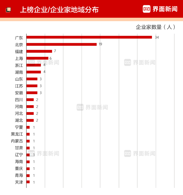 什么是持续创新的保障_继续保持创新_何享健如何保持企业的持续创新