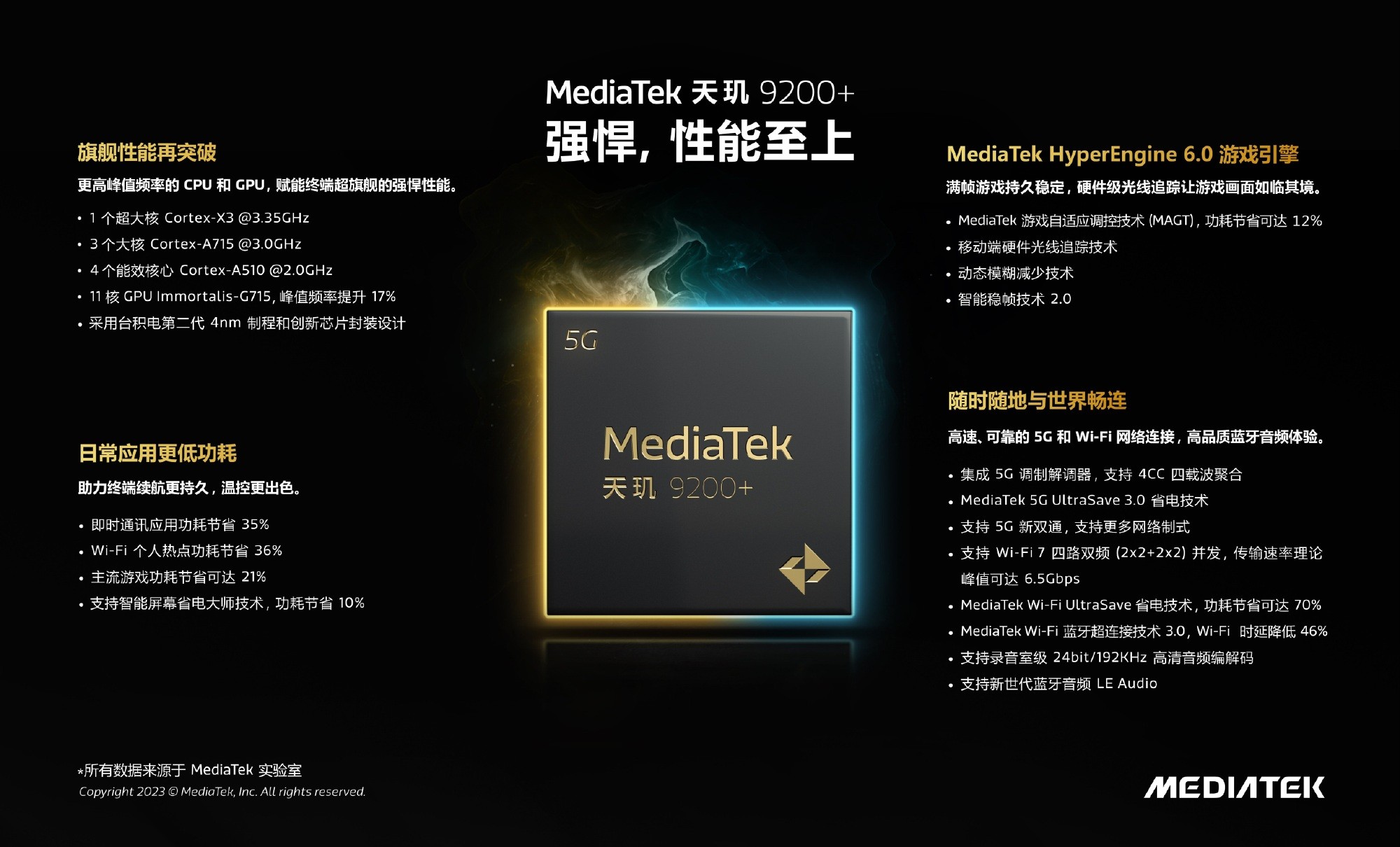 性能好的手机推荐知乎_iQOO最新旗舰手机评测：性能与设计的完美结合_性能手机