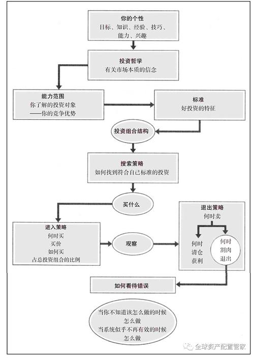 如何在tokenim正版app中管理您的资产流动性，以优化个人的财务状况与投资收益？_财务资金流动状况表_财报流动资产