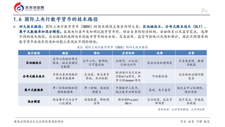 token最新下载的行业趋势与未来展望，分析其在数字金融市场中的角色与影响。_全球娱乐和媒体行业展望_金融行业最新监管动态