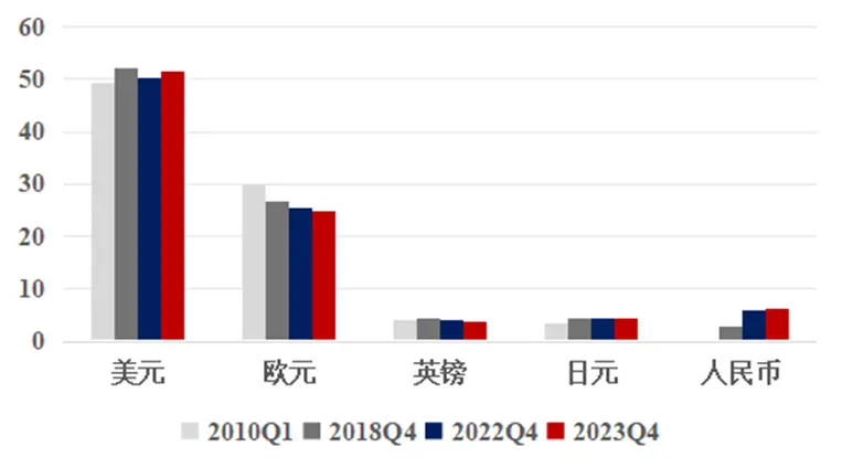 数字货币促进供应链金融_数字货币如何影响货币供给_数字货币对供应链管理的影响